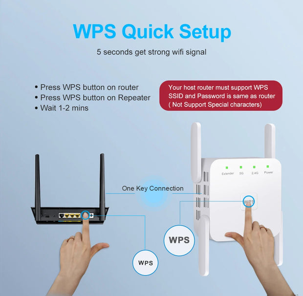 AC1200 Wireless WiFi Repeater Booster 2.4G/5GHz Wi-Fi Signal Amplifier Extender Router Network Wlan WiFi Repetidor