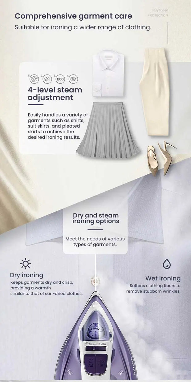 Philips Steam Iron GC1752/38 1700W 220V Iron Ceramic base plate The wire is 1.9 meters long 220ml capacity