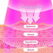 New Anti Aging Red blue led Light Therapy Deep Red Removal Anti-Aging Device Red Blue Light Acne Removal Firming Skin