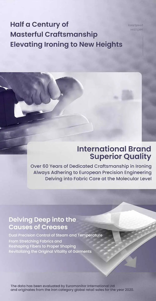 Philips Steam Iron GC1752/38 1700W 220V Iron Ceramic base plate The wire is 1.9 meters long 220ml capacity